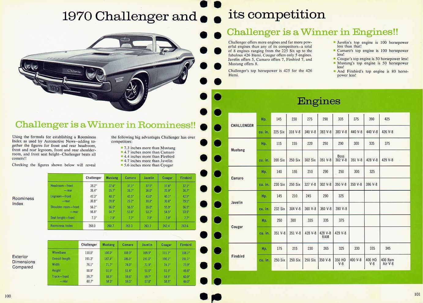 1970 Dodge Challenger Lineup Brochure Page 4